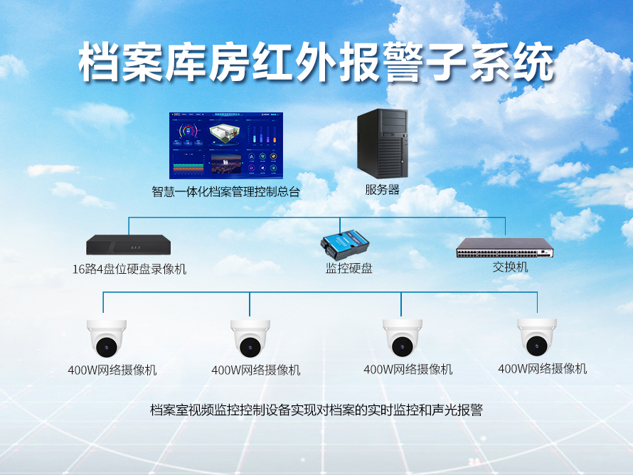 档案库房安防管理系统