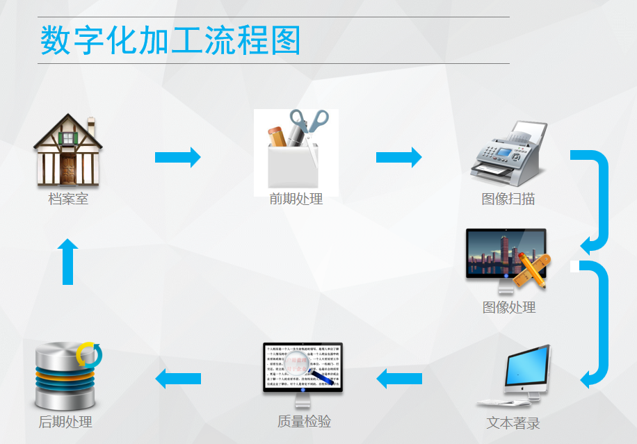 档案扫描（外包）
