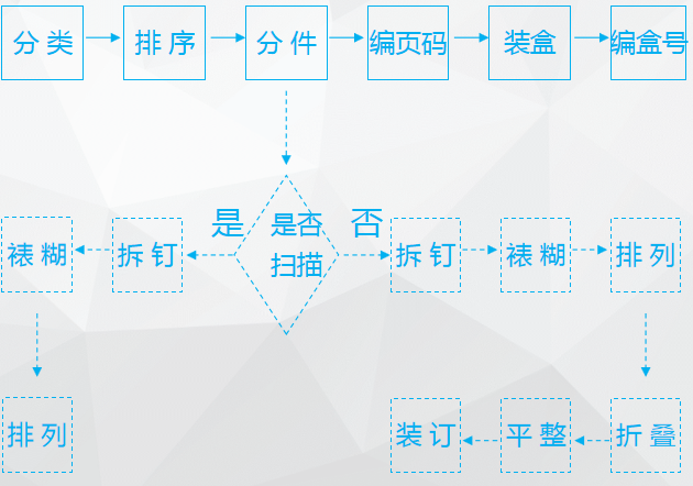 档案整理